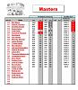 Click image for larger version. 

Name:	masters2009_master_sets&free.JPG‏ 
Views:	101 
Size:	158.8  
ID:	12074
