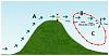 Click image for larger version. 

Name:	dynamic soaring.jpg 
Views:	409 
Size:	21.4  
ID:	139924