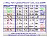 Click image for larger version. 

Name:	LIPOCHART-300x225.jpg 
Views:	84 
Size:	33.2  
ID:	140296