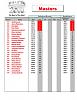 Click image for larger version. 

Name:	3dm_masters_sets.jpg 
Views:	317 
Size:	248.1  
ID:	49860