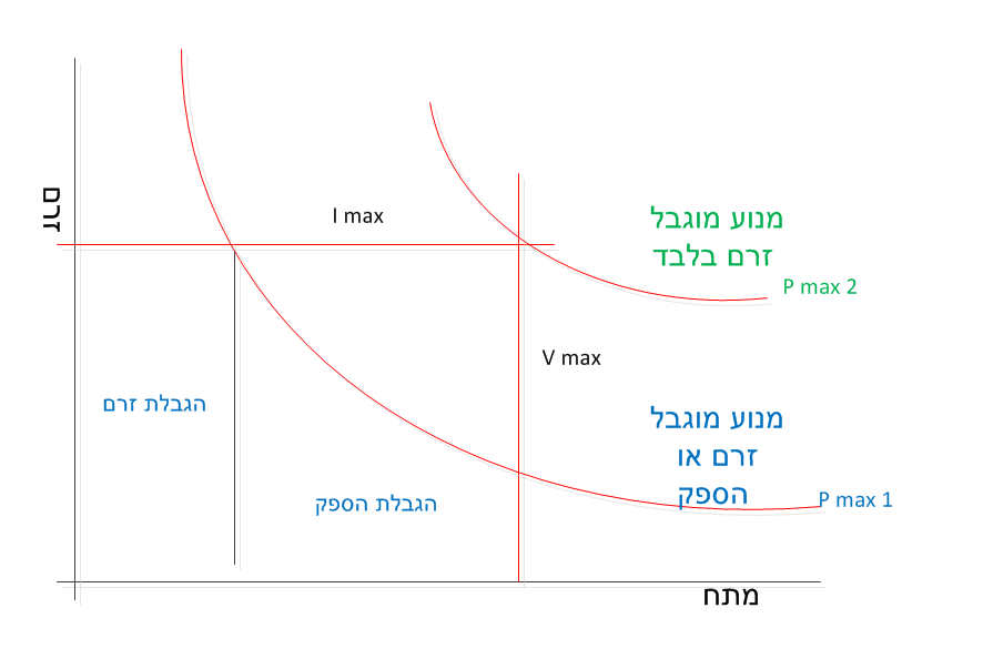 Click image for larger version. 

Name:	motor limits.PNG 
Views:	297 
Size:	33.8  
ID:	60056