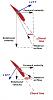 Click image for larger version. 

Name:	WindMilling.JPG 
Views:	281 
Size:	11.7  
ID:	65683