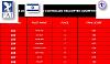 Click image for larger version. 

Name:	Scores.jpg 
Views:	570 
Size:	65.7  
ID:	67167