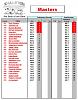 Click image for larger version. 

Name:	3dm2012_masters_sets.jpg 
Views:	381 
Size:	294.8  
ID:	70646