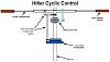 Click image for larger version. 

Name:	Hiller Control System.JPG‏ 
Views:	363 
Size:	21.9  
ID:	8888