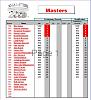 Click image for larger version. 

Name:	masters2009_master_sets.JPG‏ 
Views:	83 
Size:	151.2  
ID:	12018