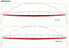 Click image for larger version. 

Name:	Liftdistr_F3J-Wing_RD_vs_PK.GIF‏ 
Views:	974 
Size:	11.8  
ID:	25066