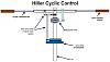 Click image for larger version. 

Name:	Hiller Control System.JPG‏ 
Views:	360 
Size:	21.9  
ID:	8888