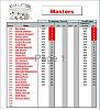 Click image for larger version. 

Name:	masters2009_master_sets.JPG‏ 
Views:	84 
Size:	151.2  
ID:	12018